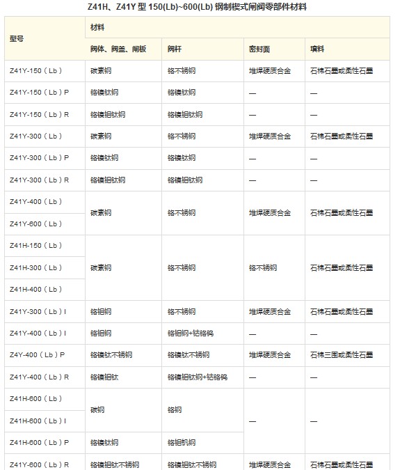 美标楔式闸阀